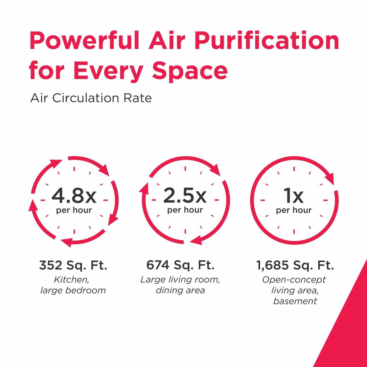 Purificateur d'air Frigidaire FHAP2040A1 Purea300™ XL HEPA avec Wi-Fi