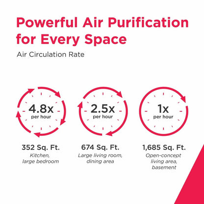 Purificateur d'air Frigidaire FHAP2040A1 Purea300™ XL HEPA avec Wi-Fi