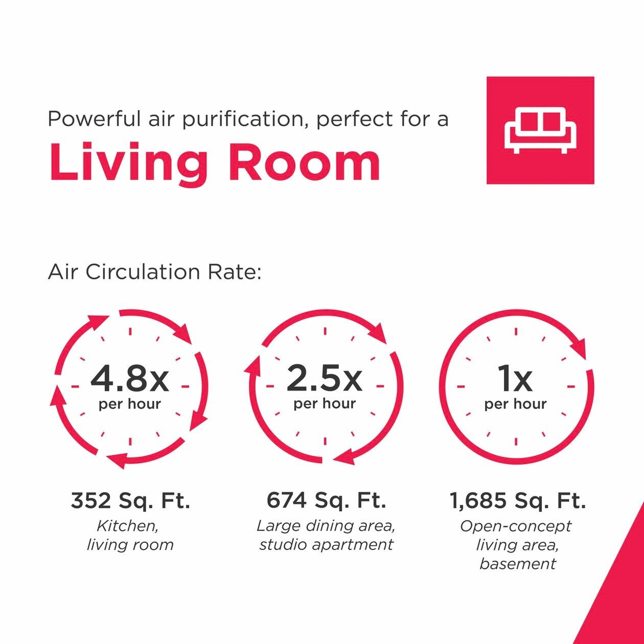 Purificateur d'air Frigidaire FHAP2040A1 Purea300™ XL HEPA avec Wi-Fi